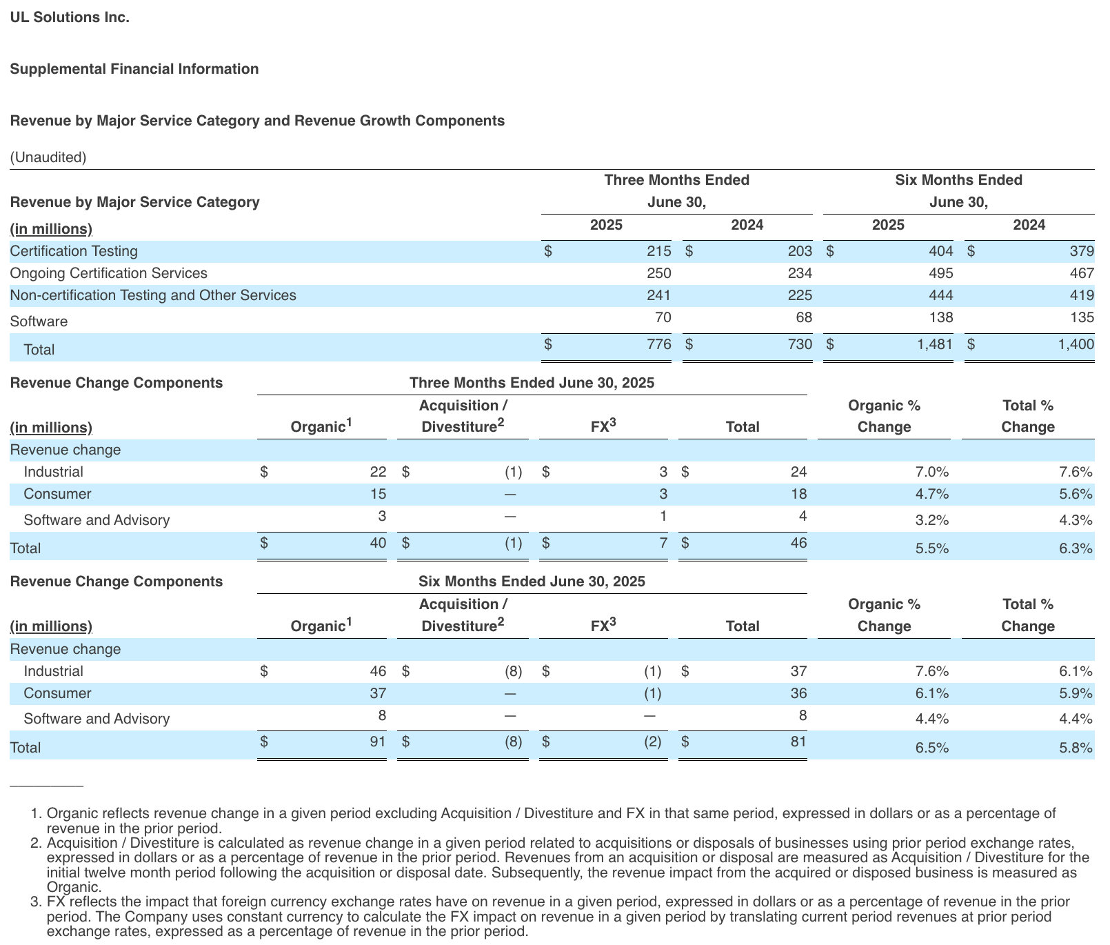 UL SOLUTIONS INC ANNUAL REPORT visual data 5